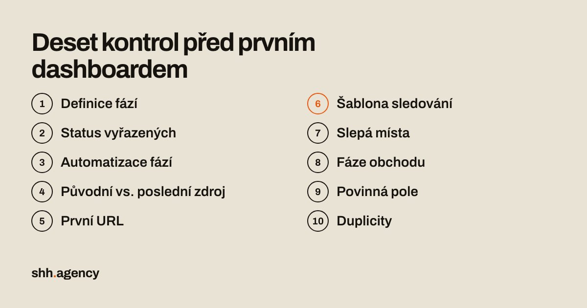 CRM, kterému obchod věří: 10 kontrol před prvním dashboardem