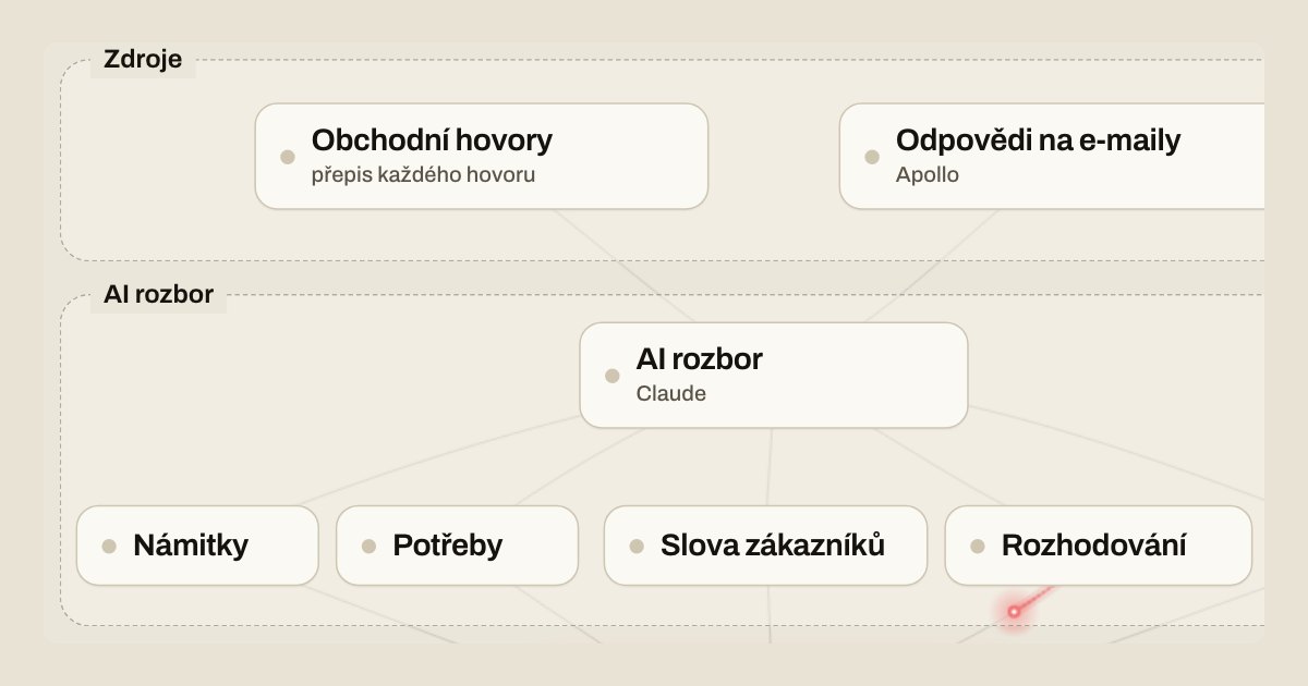 Přepisy obchodních hovorů: z čeho psát reklamy, web a sekvence