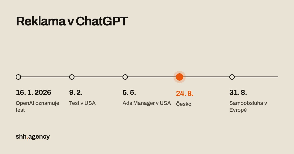 Reklama v ChatGPT v Česku: co víme po třech měsících v USA