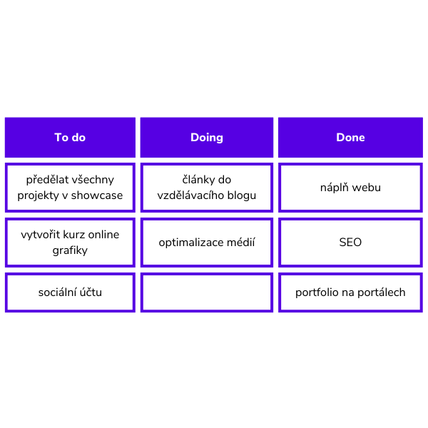 shh.agency osobní time management kanban