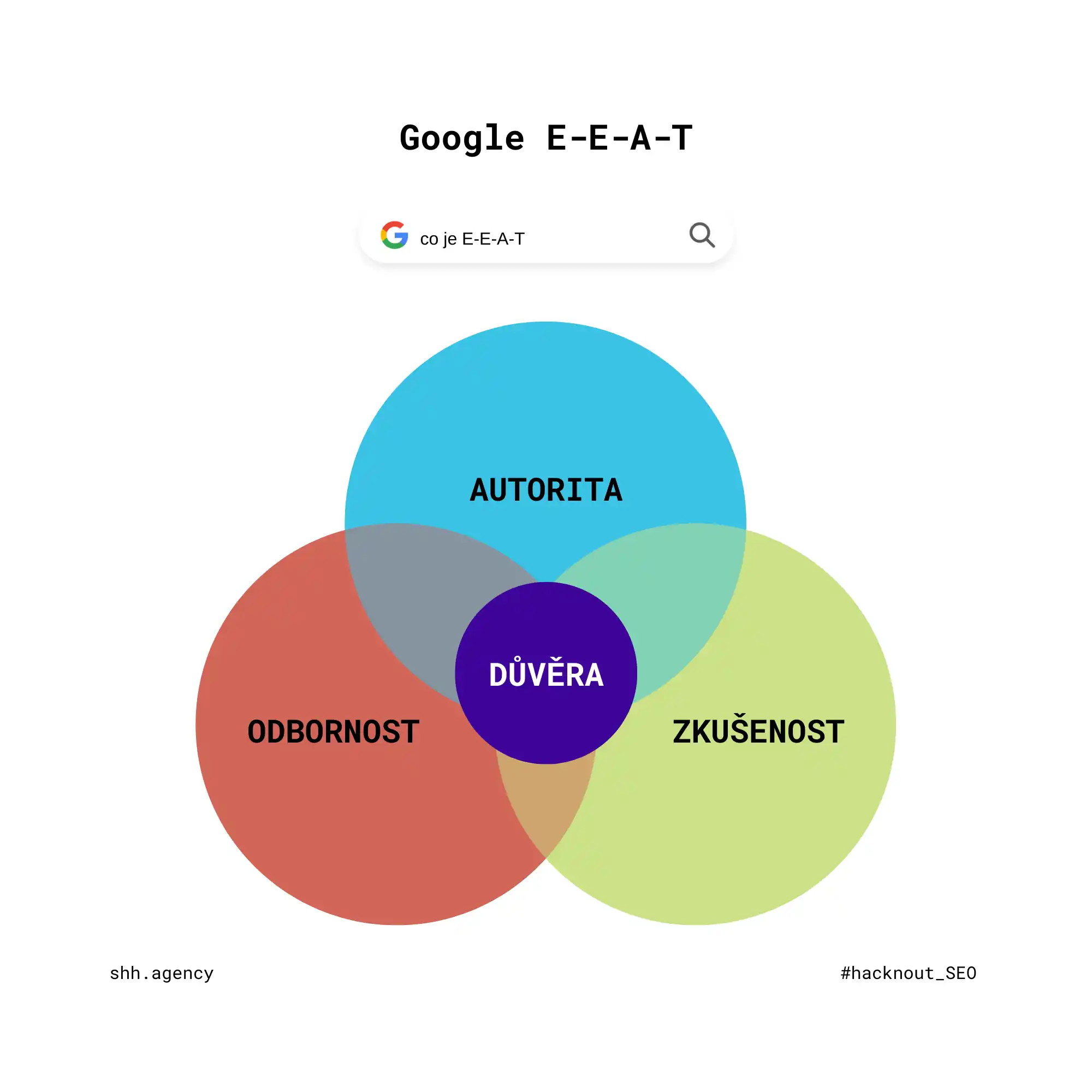 Google E-E-A-T shh.agency