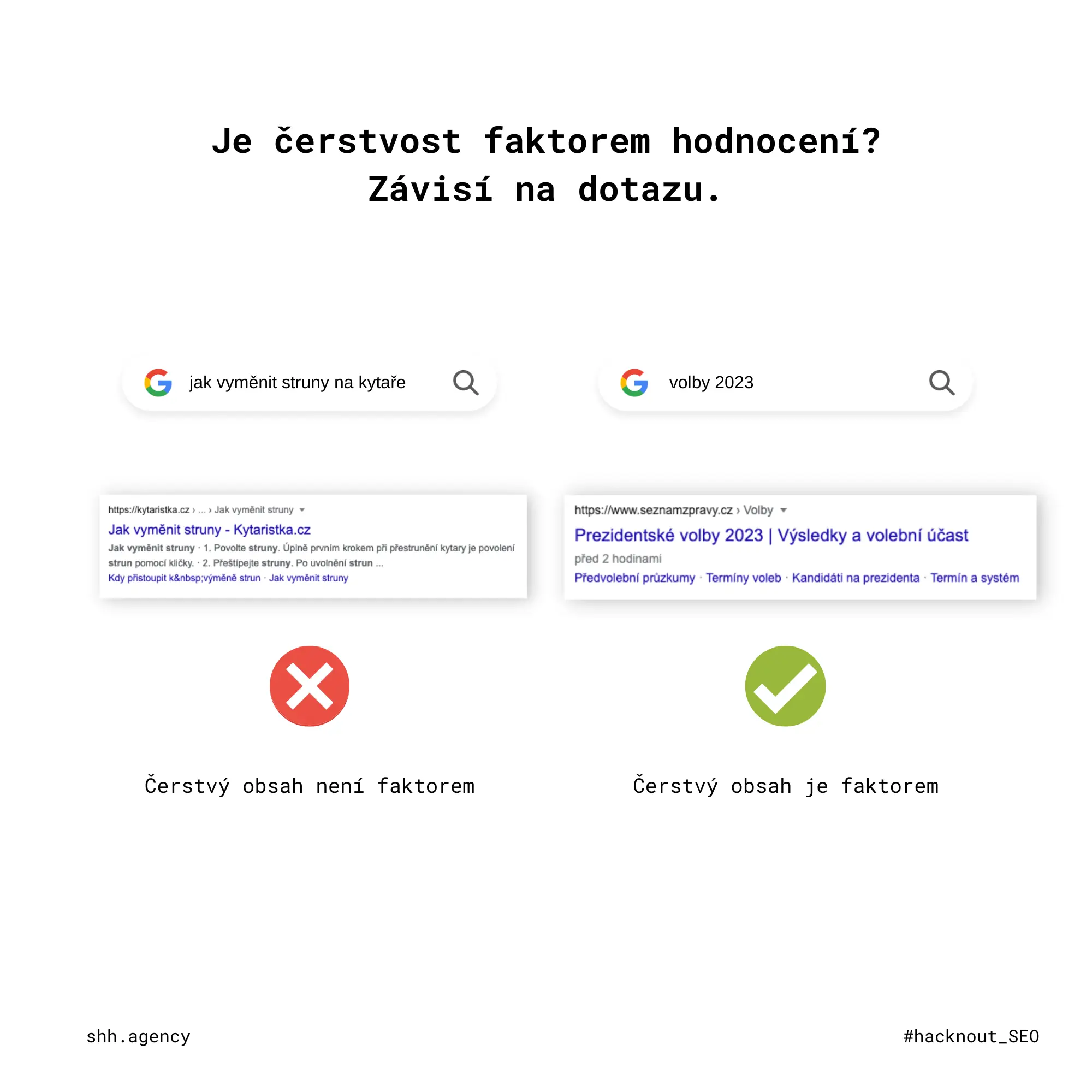 Je čerstvost faktorem hodnocení? shh.agency