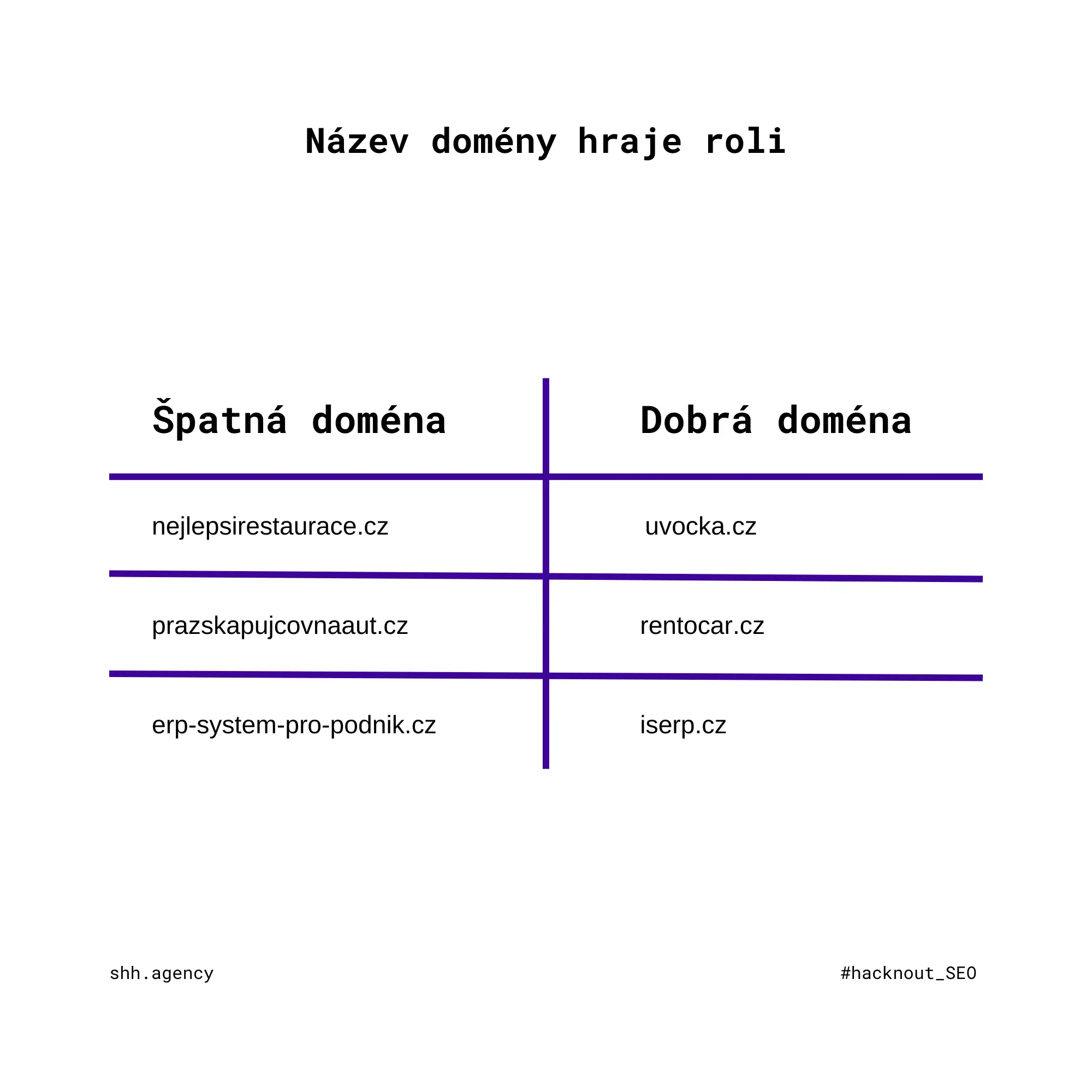 název domény SHH.agency hacknout SEO